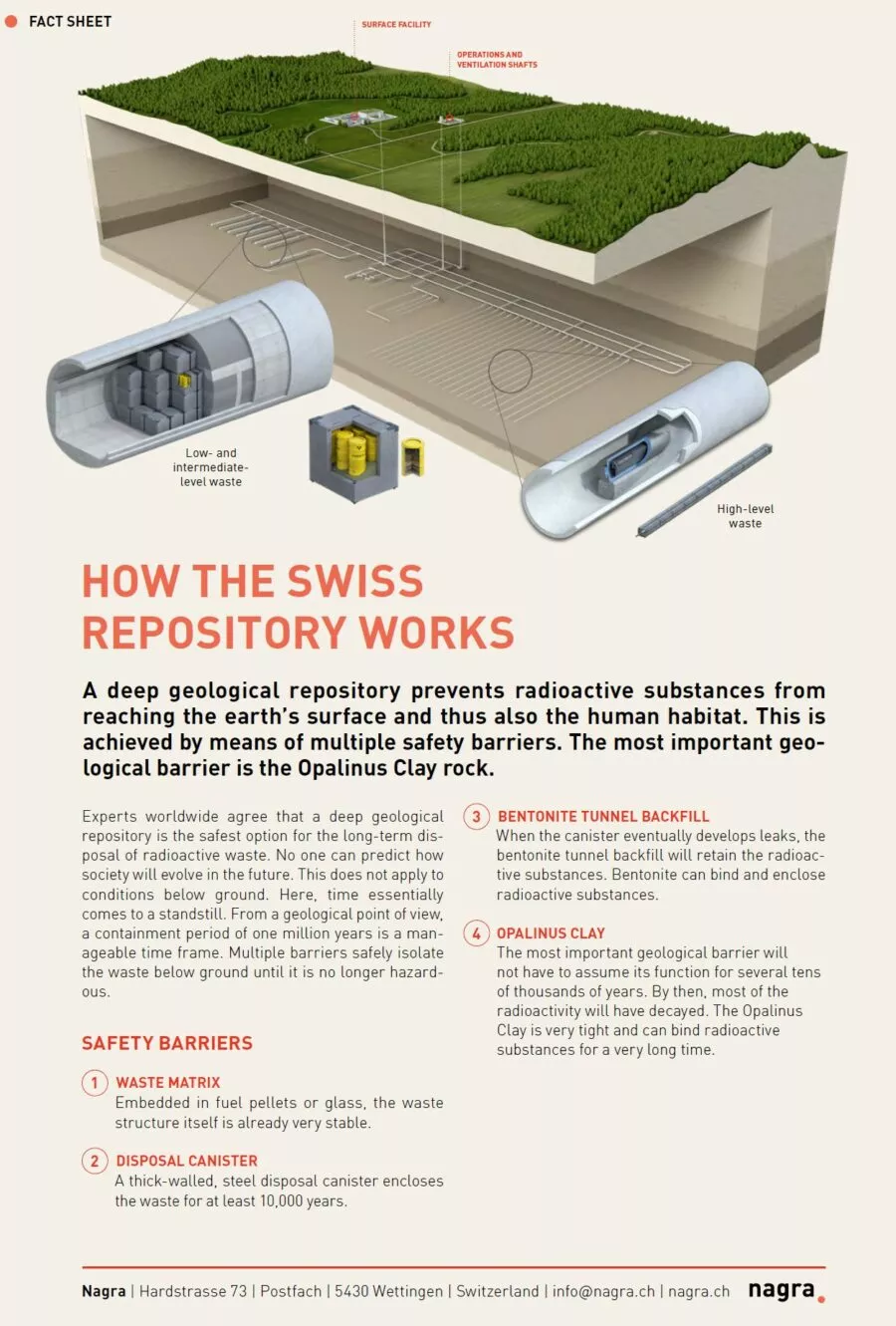 Nagra factsheet how the swiss repository works